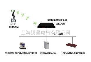 基于CDMA高精度同步時鐘服務器的組網安全技術探索——以網絡交換機與授時系統協同實現高效防護